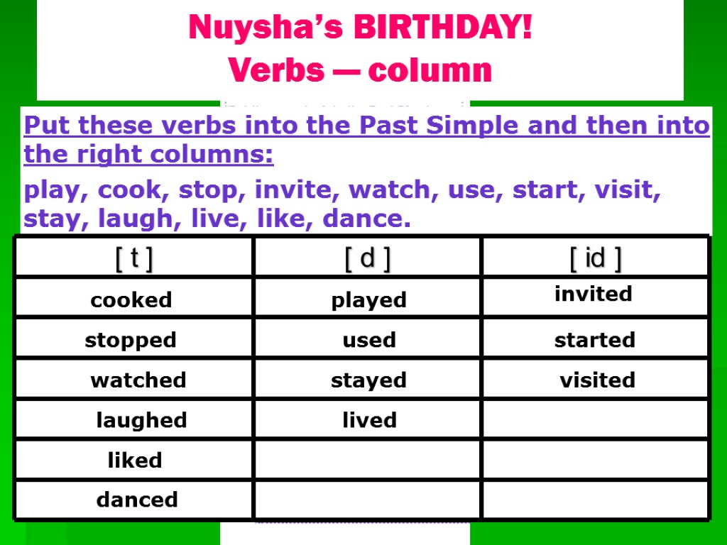 Nuysha’s BIRTHDAY! Verbs — column cooked played stopped invited watched used started visited stayed